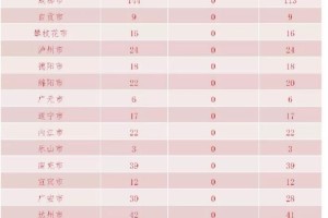 「12日山西疫情速报」〃12日山西疫情速报图