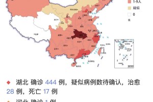 31省份新增本土确诊7例-31省份新增确诊14例其中本土9例