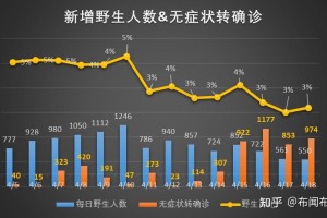 北京新增33例确诊8例无症状-北京新增5例本地确诊病例和1例无症状感染者