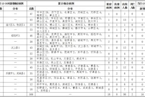 山东淄博疫情最新消息〃山东淄博疫情最新消息今天