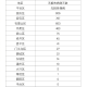 「北京昨日无新增本土病例」〃北京昨日有无新增