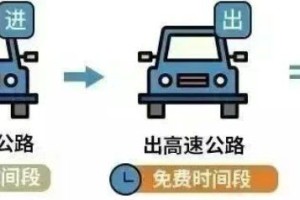 清明节高速公路免费通行时间2022,清明节高速公路免费是哪几天