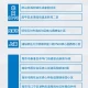 全国共有60个中风险地区,全国共有60个中风险地区有哪些