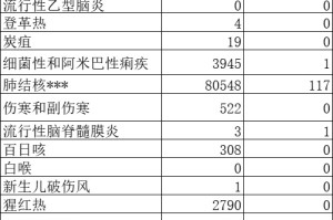 黑龙江传染病疫情〃黑龙江省感染病例