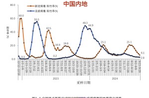 「美国疫情最新数据」〃美国疫情情况最新