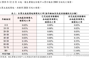 “31省新增确诊76例” 31省新增确诊10例？
