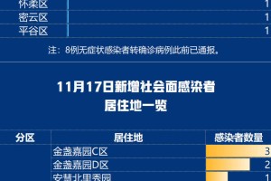 31省区市新增本土确诊16例︰(31省区市新增本土确诊10例)