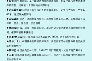 「北京已有4个高风险地区」〃北京有几个高风险地区几个中风险地区