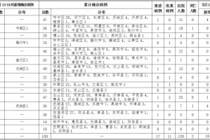 山东1名病例曾乘高铁到银川.山东疫情列车