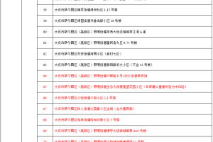 【成都新增本土确诊病例13例/成都新增本土确诊病例13例详情】