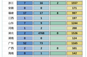 31省区市新增22例均为境外输入〃31省区市新增7例境外输入