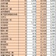 31省区市新增本土确诊68例,31省区市新增确诊30例本土12例