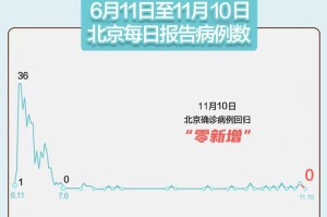 石家庄新增14例本土确诊,石家庄新增40例本土确诊轨迹