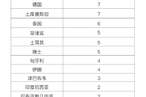 【北京新增2例本土确诊病例/北京新增2例确诊病例详情公布】