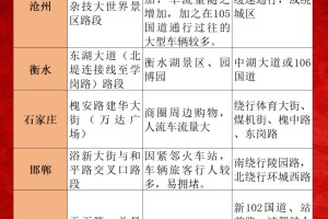 “过年高速免费从什么时候开始2024” 过年高速免费到啥时候？