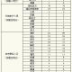 「北京新增1例核酸阳性从上海抵京」〃上海到北京高铁新冠