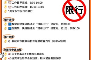限号2022年2月最新限号时间.限号2020最新限号周期