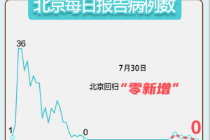 大连新增11个中风险地区-大连中风险地区升至16个