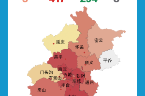 “北京新增1例确诊病例” 北京新增1例本土确诊病例详情？