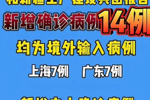 31省新增确诊1410例,31省新增确诊病例14例
