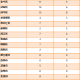「31省新增本土53例」〃31省新增本土21例