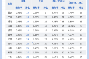 2024高考是哪几天〃2024高考时间是几月几日?