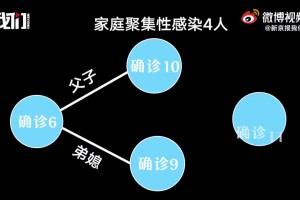 大连最新疫情-大连最新疫情最新数据