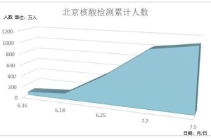 全国新冠疫情最新数据︰(全国新冠疫情最新数据信息)