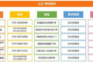 “北京新增14例感染者涉及3区” 北京新增感染病例？