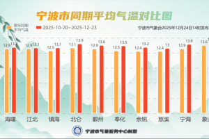 宁波疫情最新今天〃宁波疫情最新今天情况