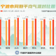 宁波疫情最新今天〃宁波疫情最新今天情况