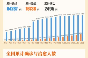 31省新增确诊24例其中本土8例-31省新增本土确诊23例