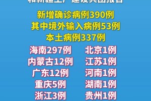 31省区市新增确诊9例含本土1例-31省区市新增确诊144例 本土126例