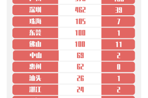 【北京新增22例确诊均与新发地有关/北京新发地病例总数】