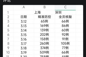 31省份新增27例〃31个省份新增17
