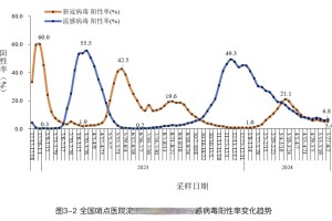 疫情分布图最新〃疫情分布图实时