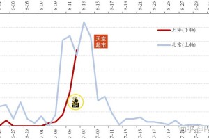 上海回应为何本土病例数明显增加〃为什么上海疫情一直上升