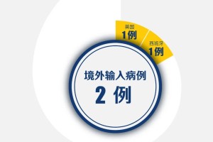 辽宁昨日增52例本土〃辽宁昨日新增9例本土确诊病例