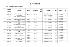 【北京风险等级/北京 风险等级】