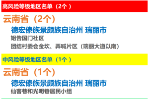 西安最新疫情〃西安最新疫情最新消息中高风险区