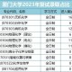 18所985同时入选香港高才通和日本高才签：厦大全部落榜,北航东南落榜1...