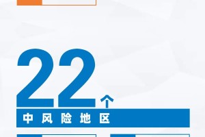 「北京新增2个中风险地区」〃北京新增一中风险地区
