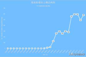 “黑龙江增28例本土” 黑龙江增本土26例？