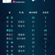 哈尔滨确诊病例〃哈尔滨 确诊 病例