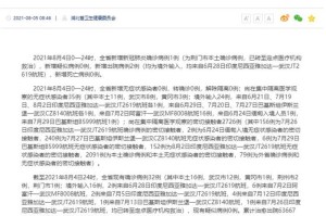 “31省新增35例确诊” 31省区市新增33例确诊？
