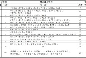 山东新增本地确诊3例-山东新增本地确诊3例是哪里的