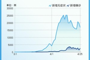 前两年疫情爆发时上海防控挺好的,今年为什么突然这么严重呢？