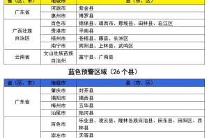 最新中高风险地区︰(最新中高风险地区汇总表)