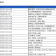 31省区市新增确诊105例〃31省区市新增确诊80例