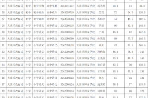 盘锦肺炎最新消息.盘锦肺炎病例